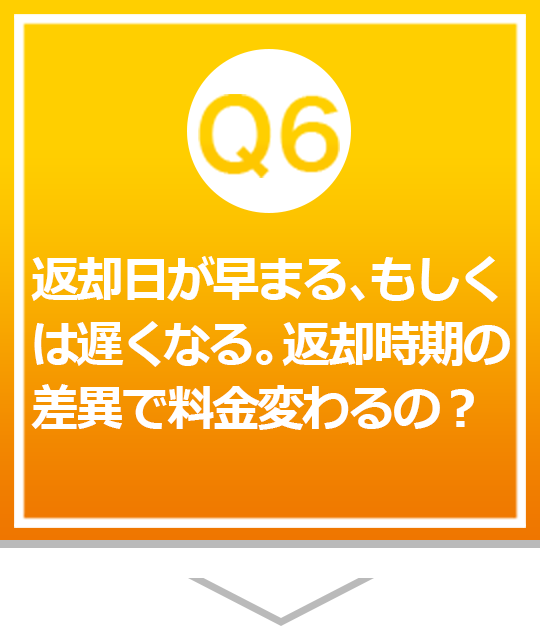 返却日が早まる、もしくは遅くなる。返却時期の差異で料金変わるの？